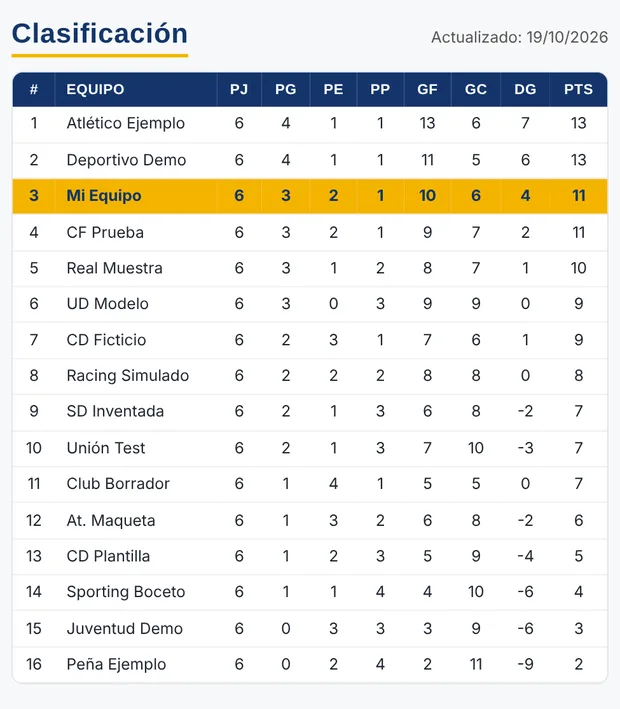 Clasificación